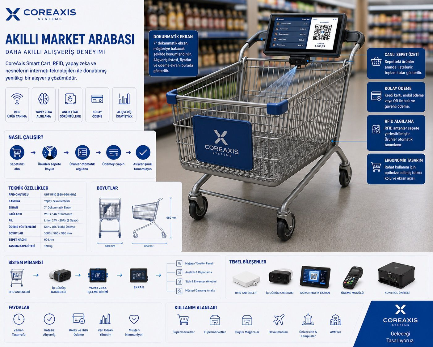 AI Smart Cart